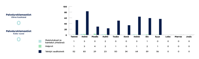 KYMENHVA-raportoinnin-kaaviot-2024-syys3