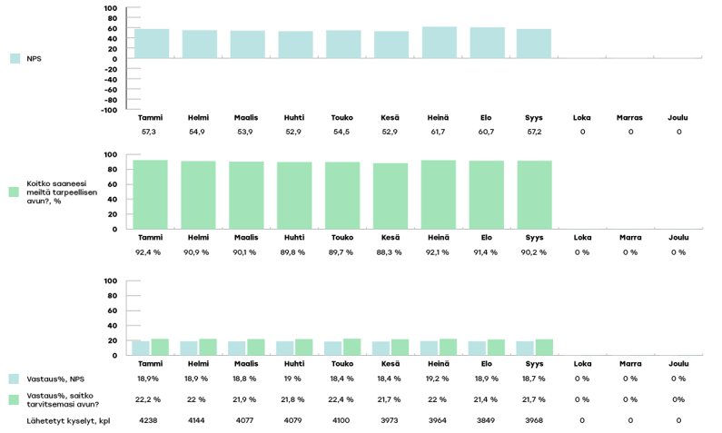 KYMENHVA-raportoinnin-kaaviot-2024-syys4