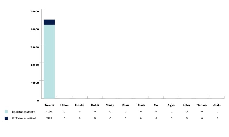 KYMENHVA-raportoinnin-kaaviot-2024-tammikuu1