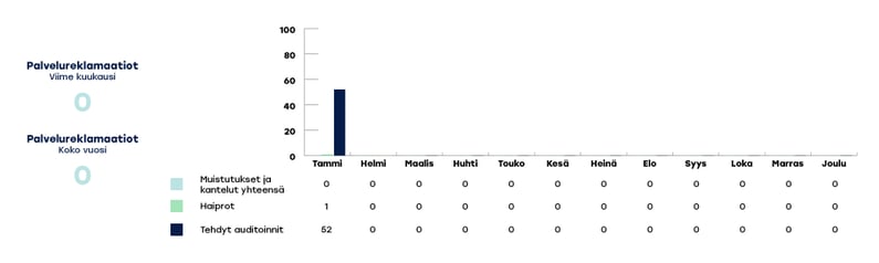 KYMENHVA-raportoinnin-kaaviot-2024-tammikuu3