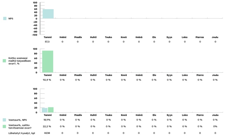 KYMENHVA-raportoinnin-kaaviot-2024-tammikuu4