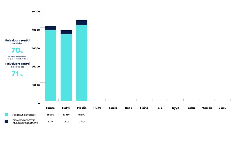 KYMENHVA-raportoinnin-kaaviot-copy