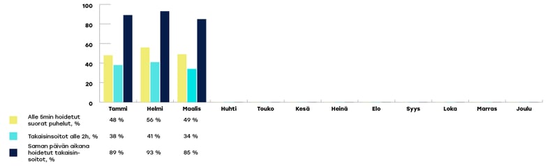 KYMENHVA-raportoinnin-kaaviot-copy1