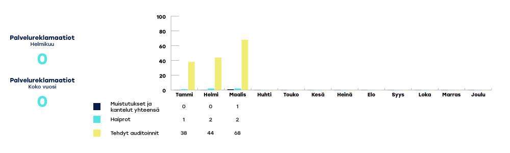 KYMENHVA-raportoinnin-kaaviot-copy2