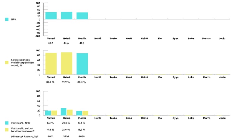 KYMENHVA-raportoinnin-kaaviot-copy3