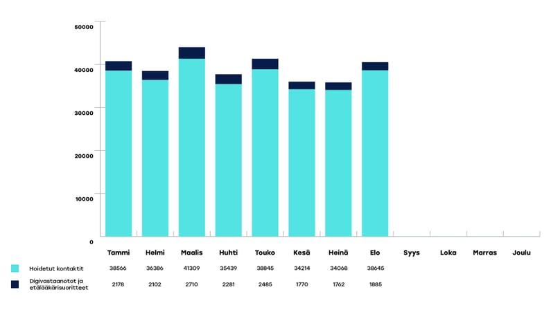 KYMENHVA-raportoinnin-kaaviot-elo-1