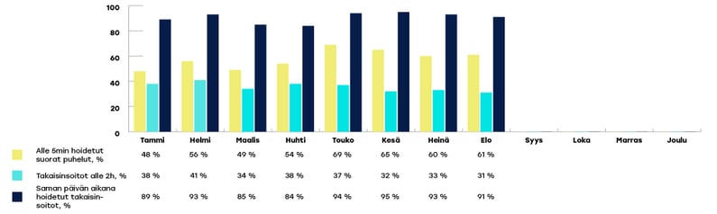 KYMENHVA-raportoinnin-kaaviot-elo1