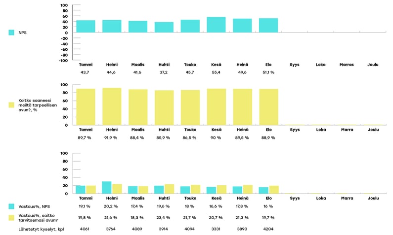 KYMENHVA-raportoinnin-kaaviot-elo3