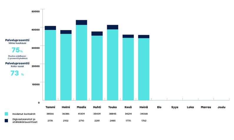 KYMENHVA-raportoinnin-kaaviot-heina