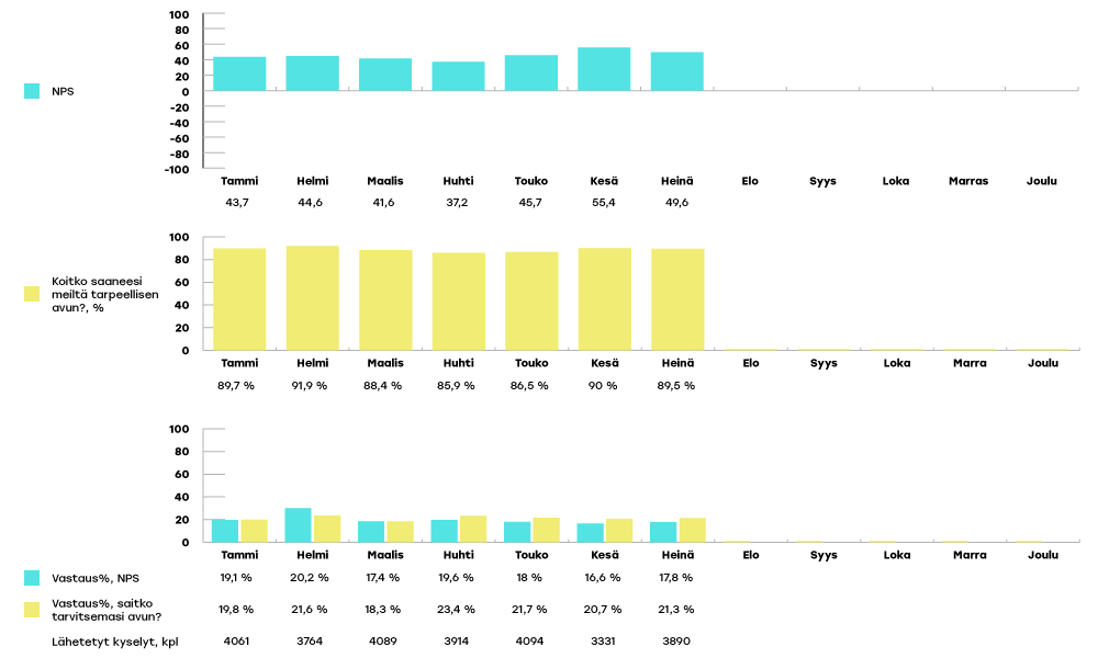 KYMENHVA-raportoinnin-kaaviot-heina3