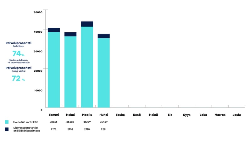 KYMENHVA-raportoinnin-kaaviot-huhti1