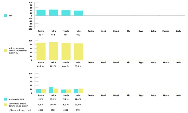 KYMENHVA-raportoinnin-kaaviot-huhti4