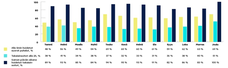 KYMENHVA-raportoinnin-kaaviot-joulukuu2