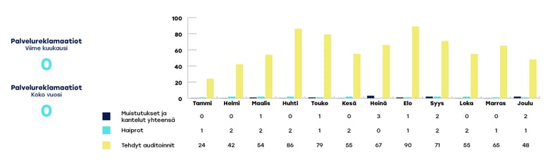 KYMENHVA-raportoinnin-kaaviot-joulukuu3