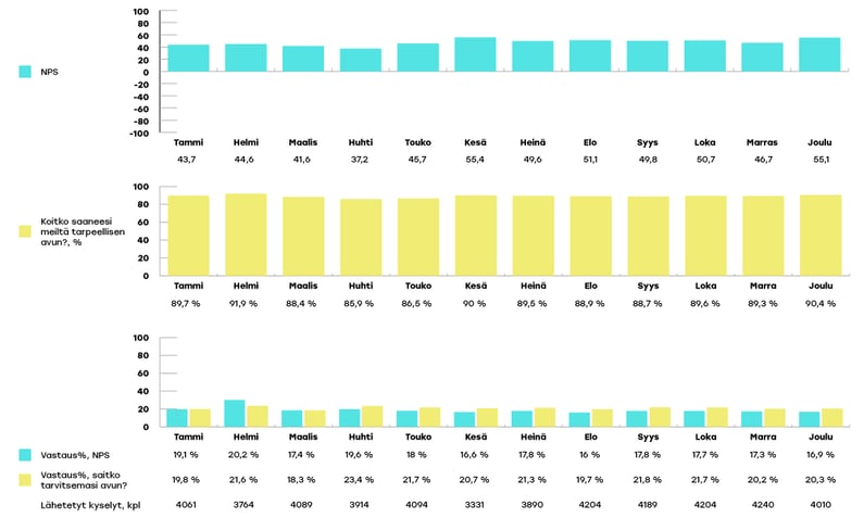 KYMENHVA-raportoinnin-kaaviot-joulukuu4