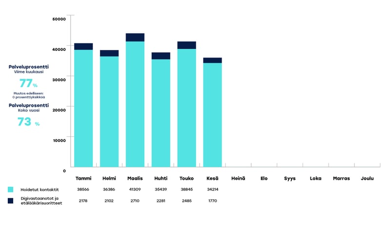 KYMENHVA-raportoinnin-kaaviot-kesa1