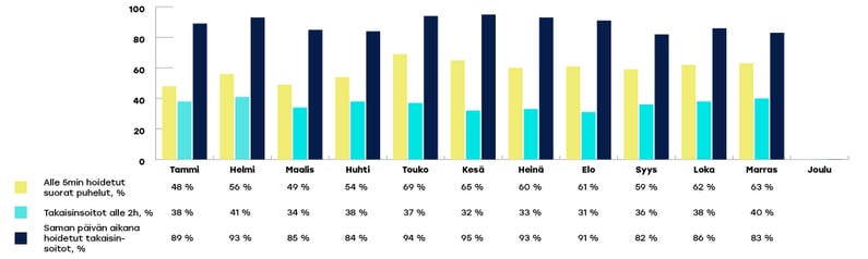 KYMENHVA-raportoinnin-kaaviot-marraskuu2