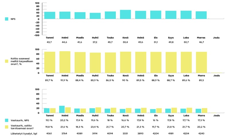 KYMENHVA-raportoinnin-kaaviot-marraskuu4