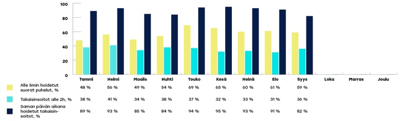KYMENHVA-raportoinnin-kaaviot-syyskuu2