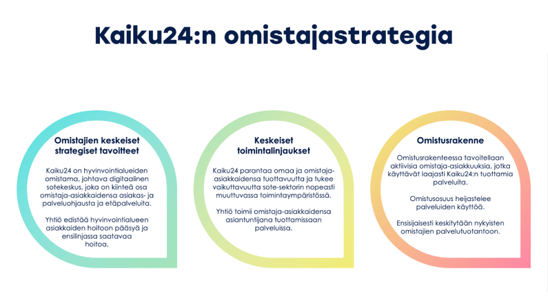 Kaiku24-omistajastrategia