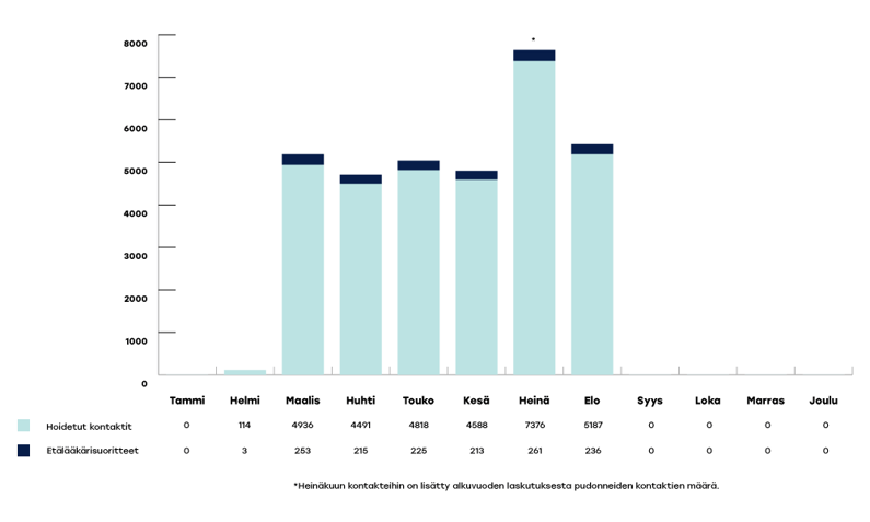 SATAHA-raportoinnin-kaaviot-2024-elo1-1