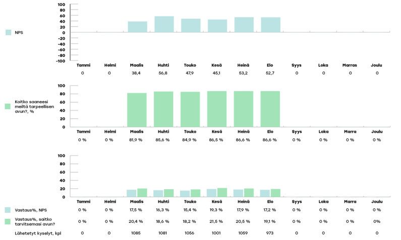 SATAHA-raportoinnin-kaaviot-2024-elo4
