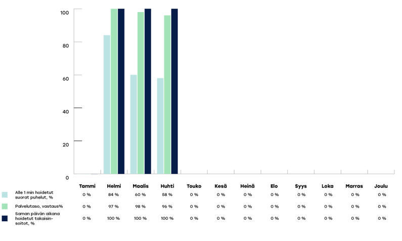 SATAHA-raportoinnin-kaaviot-2024-huhtikuu2-1