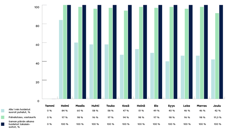 SATAHA-raportoinnin-kaaviot-2024-joulu2-1