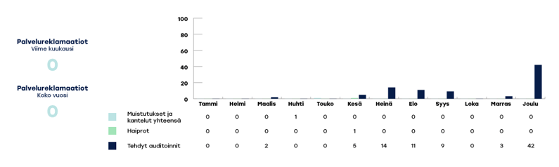 SATAHA-raportoinnin-kaaviot-2024-joulu3-1