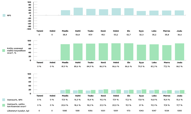 SATAHA-raportoinnin-kaaviot-2024-joulu4-1
