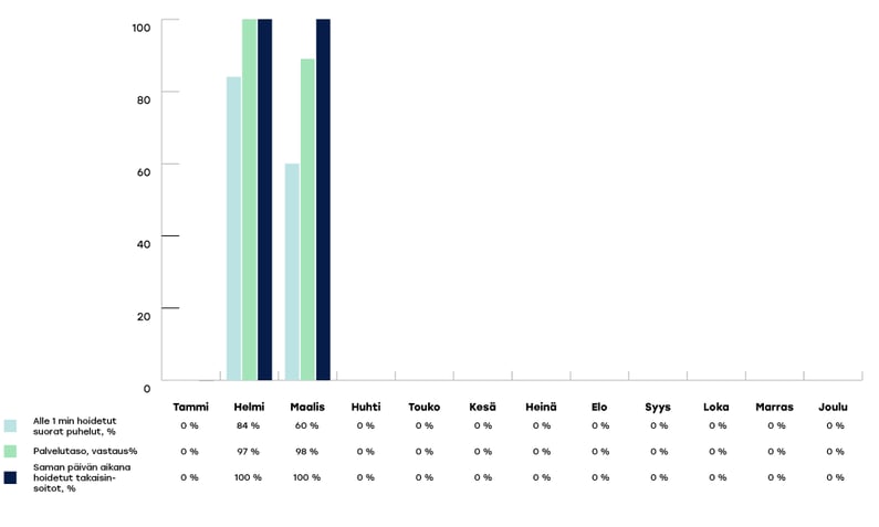 SATAHA-raportoinnin-kaaviot-2024-maaliskuu2-2