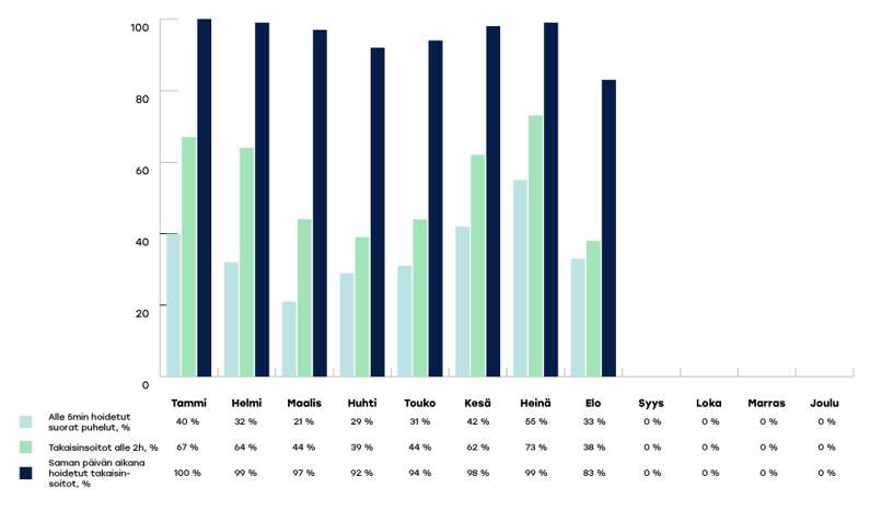 VARHA-raportoinnin-kaaviot-2024-elo2