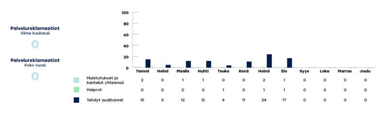 VARHA-raportoinnin-kaaviot-2024-elo3