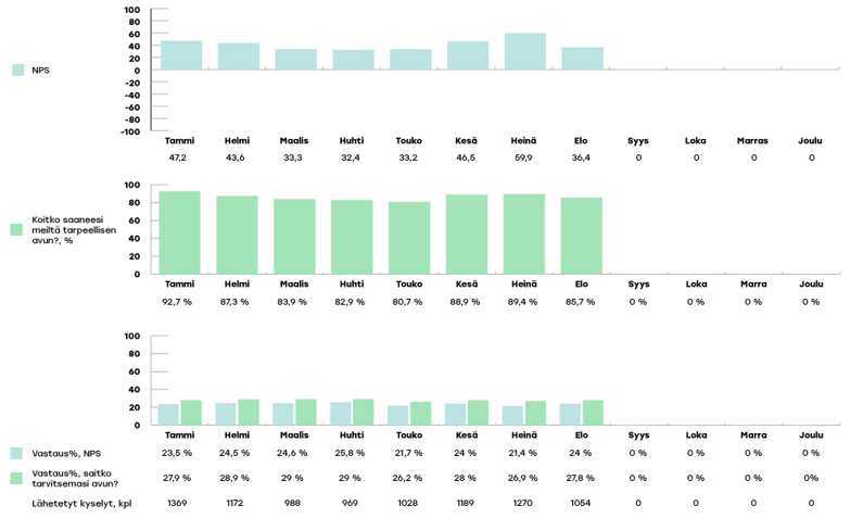 VARHA-raportoinnin-kaaviot-2024-elo4