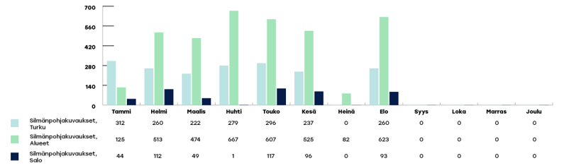 VARHA-raportoinnin-kaaviot-2024-elo5