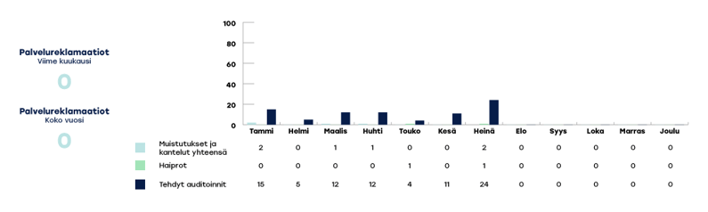 VARHA-raportoinnin-kaaviot-2024-heina3-2