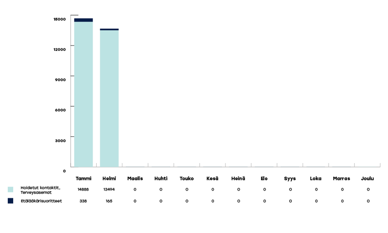 VARHA-raportoinnin-kaaviot-2024-helmikuu1