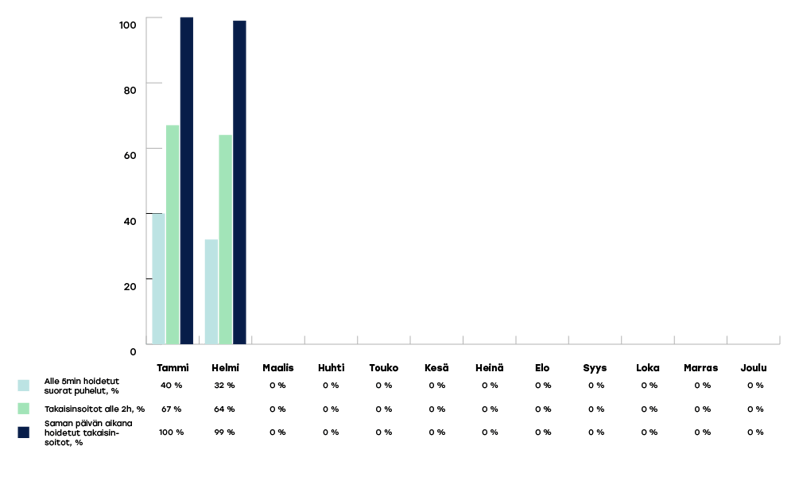 VARHA-raportoinnin-kaaviot-2024-helmikuu2