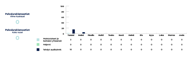 VARHA-raportoinnin-kaaviot-2024-helmikuu3