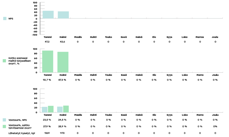 VARHA-raportoinnin-kaaviot-2024-helmikuu4