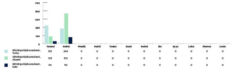 VARHA-raportoinnin-kaaviot-2024-helmikuu5