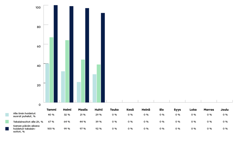 VARHA-raportoinnin-kaaviot-2024-huhtikuu2