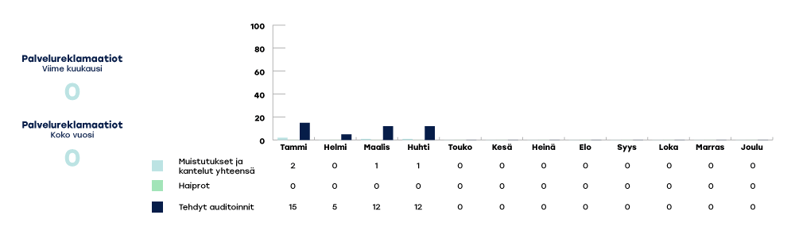 VARHA-raportoinnin-kaaviot-2024-huhtikuu3
