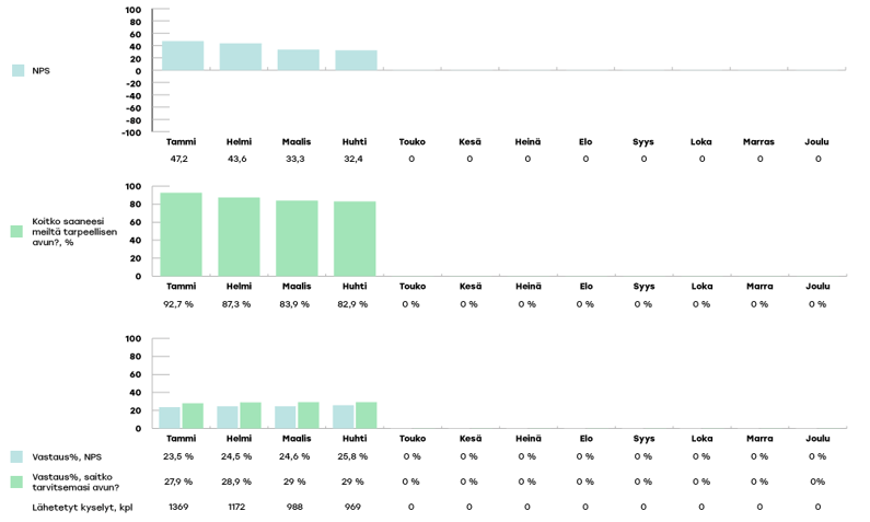 VARHA-raportoinnin-kaaviot-2024-huhtikuu4