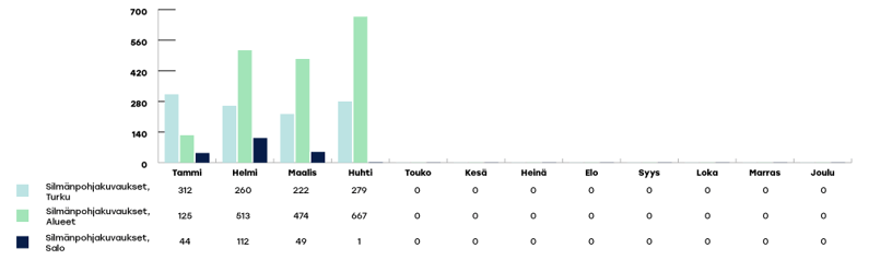 VARHA-raportoinnin-kaaviot-2024-huhtikuu5