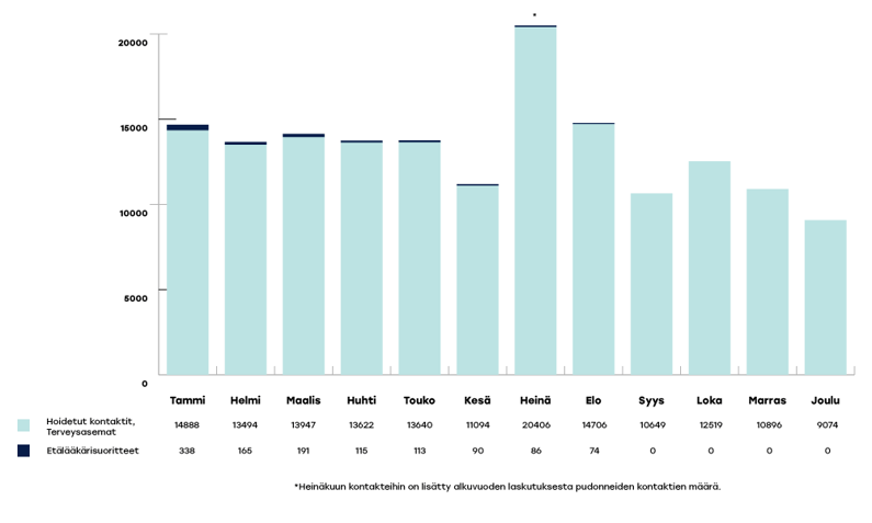 VARHA-raportoinnin-kaaviot-2024-joulu1-1
