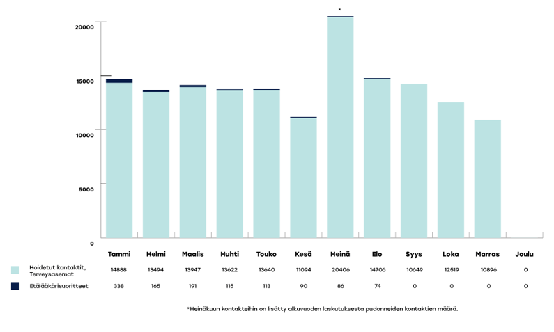 VARHA-raportoinnin-kaaviot-2024-joulu1