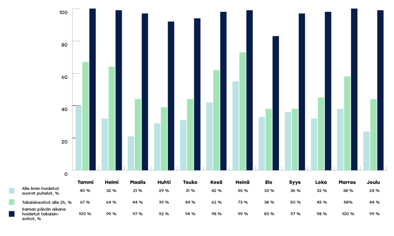 VARHA-raportoinnin-kaaviot-2024-joulu2-1
