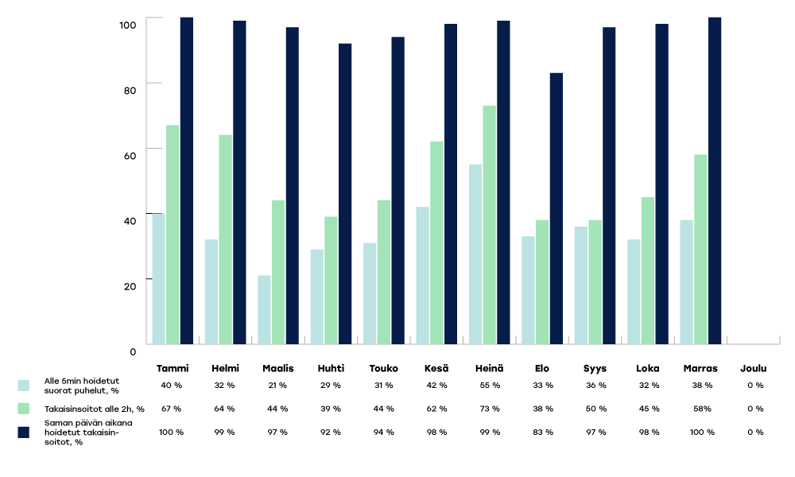 VARHA-raportoinnin-kaaviot-2024-joulu2