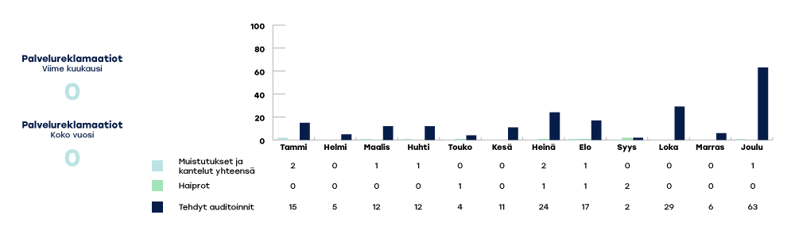VARHA-raportoinnin-kaaviot-2024-joulu3-1